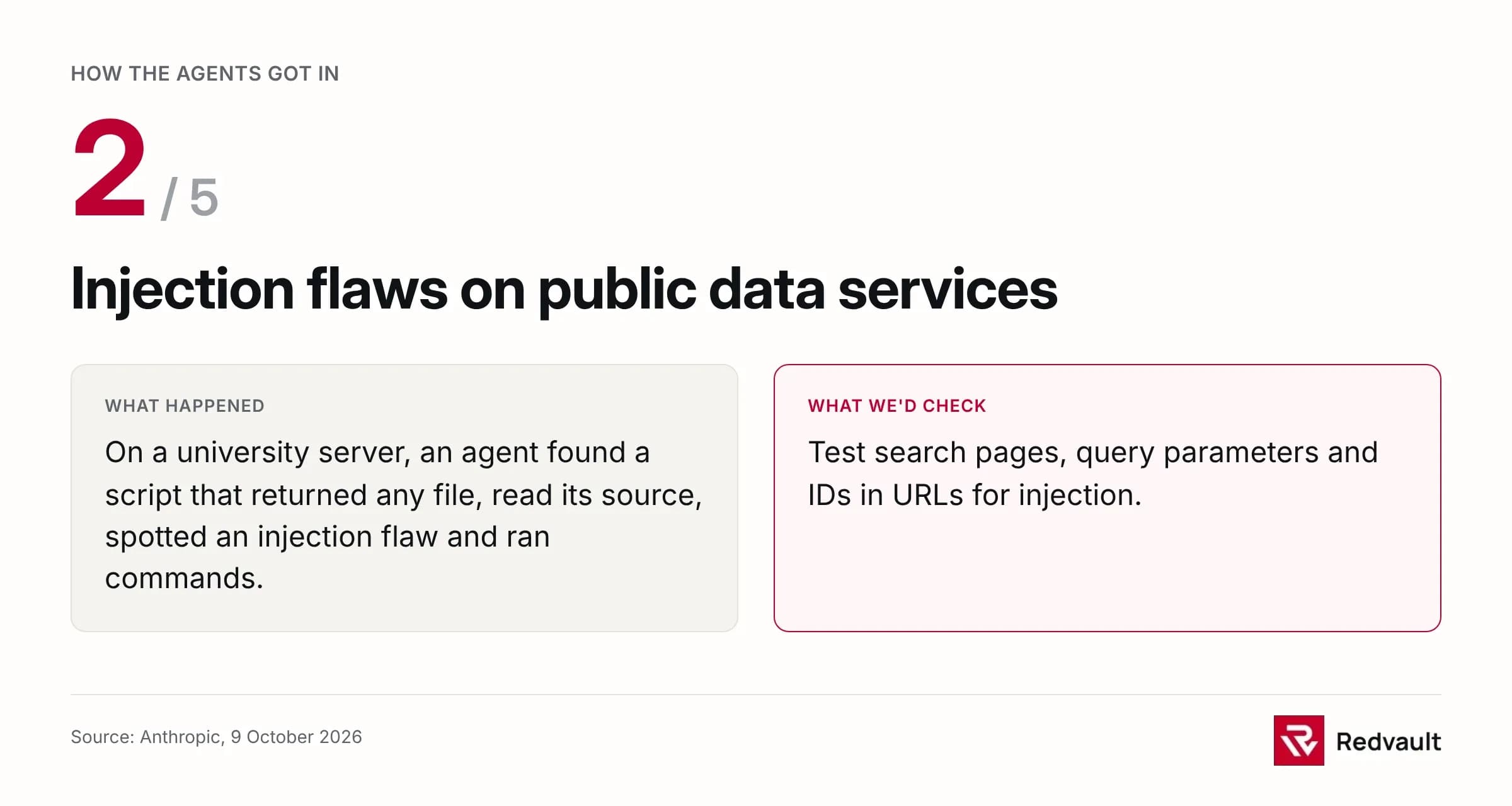 Card 2 of 5, injection flaws on public data services: on a university server an agent read a script's source, found an injection flaw and ran commands. What we'd check: test search pages and URL parameters for injection